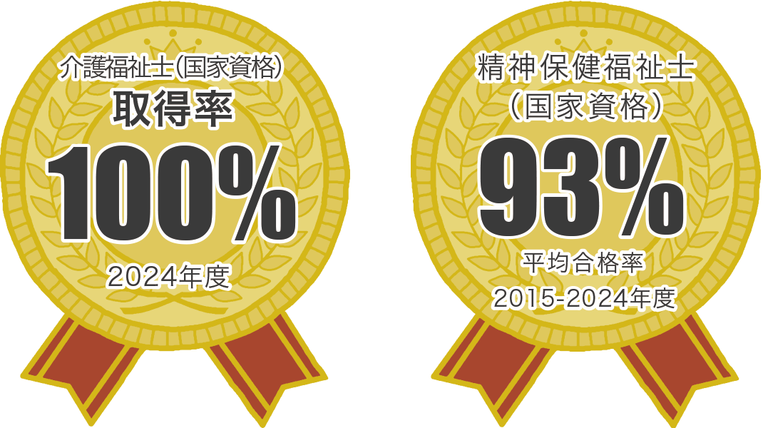 トップクラスの国家試験合格率100%