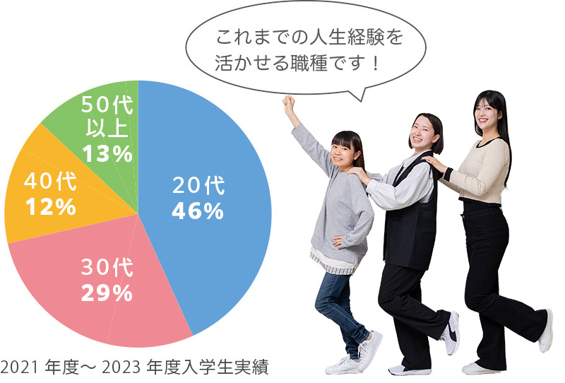  学び直しを考えていますが、年齢が心配です