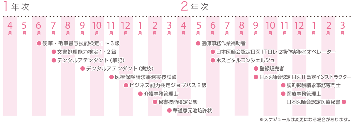 資格取得までのスケジュール