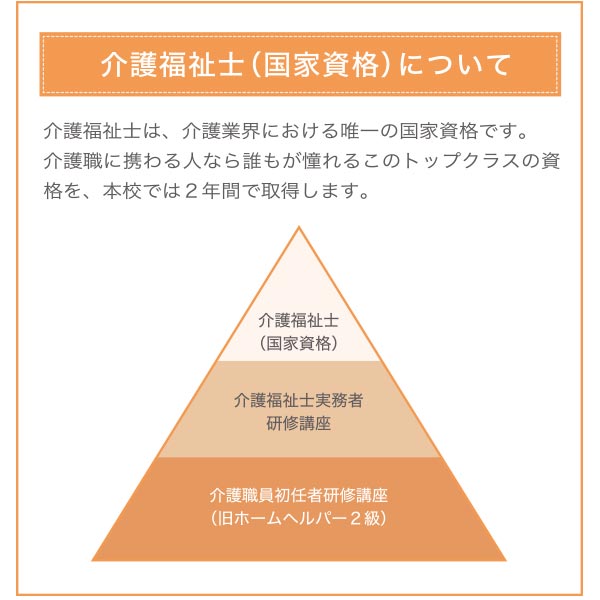 介護福祉士（国家資格）について