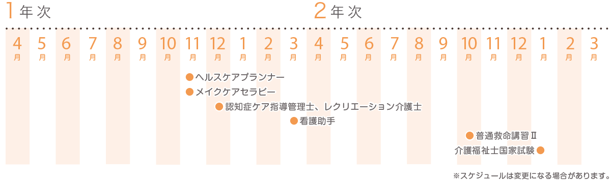 資格取得までのスケジュール