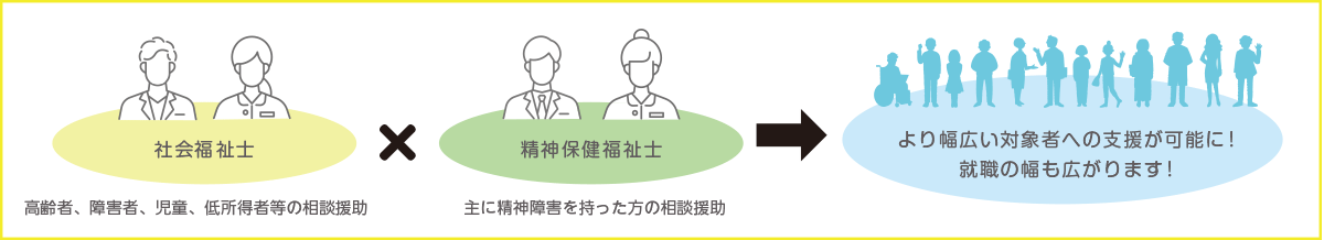 社会福祉士とのダブルライセンス