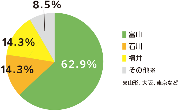 精神保健福祉学科