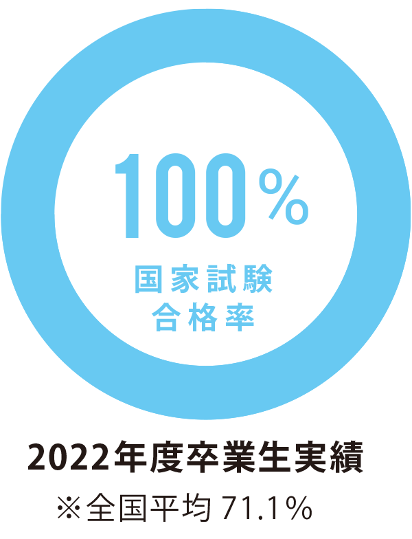 少人数制