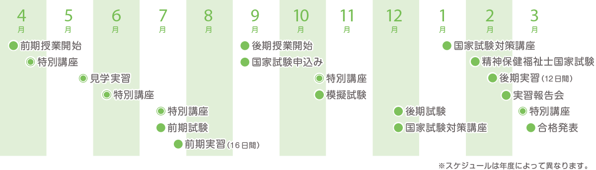 資格取得（取得までのスケジュール）